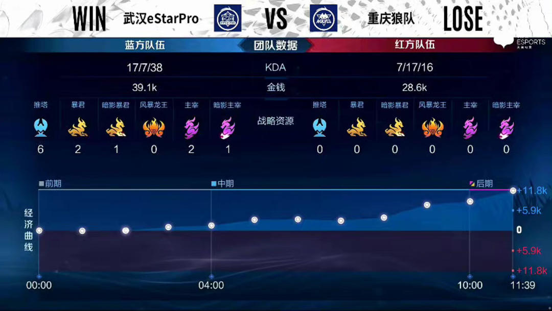 反复放大 反复放大